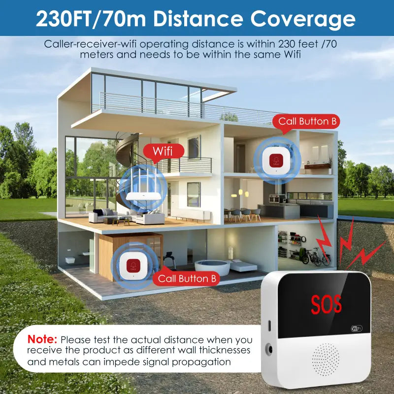 SOS Smart Alarm System